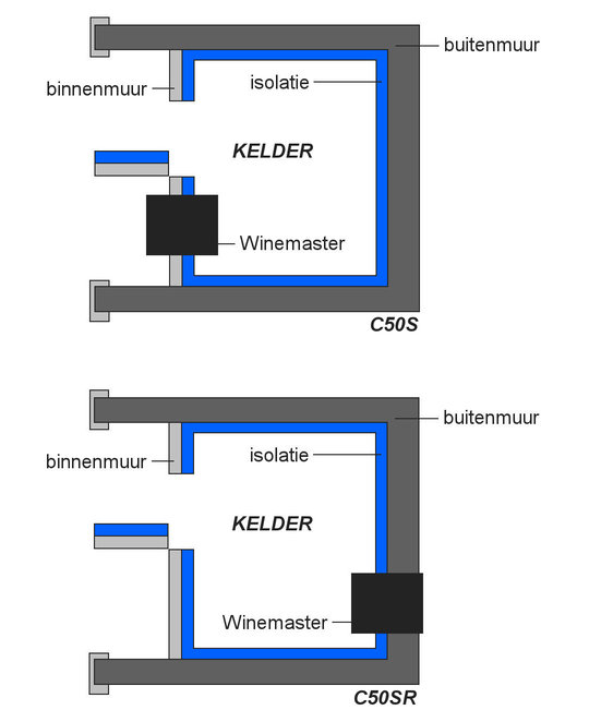 Winemaster installatie schema - C50S en C50SR inbouw